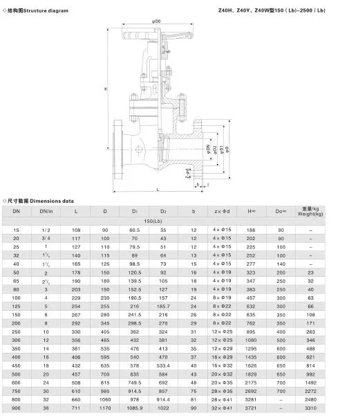 Rising Stem Cast Steel Full Bore Double Flanged OS&Y Wedge API 600 Gate Valve (China Manufacturer price)